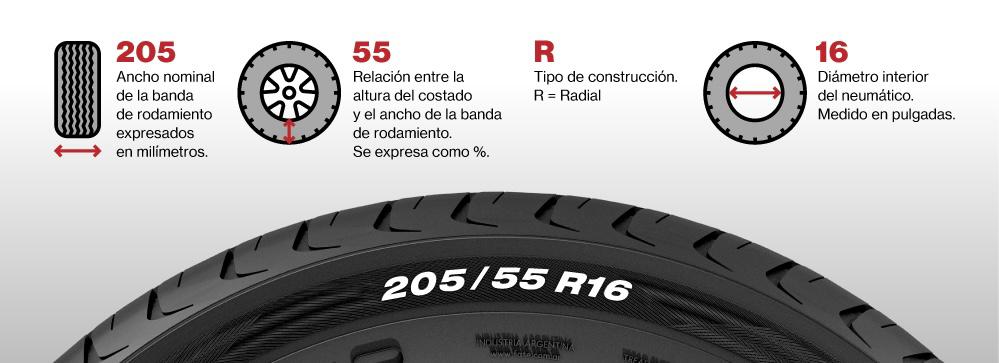 Explicación de medidas de cubiertas